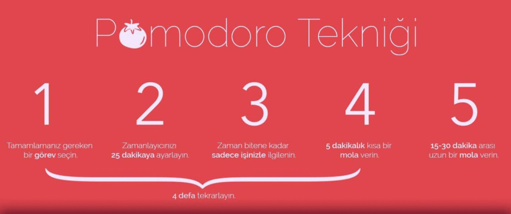 Zaman Yönetimi Teknikleri