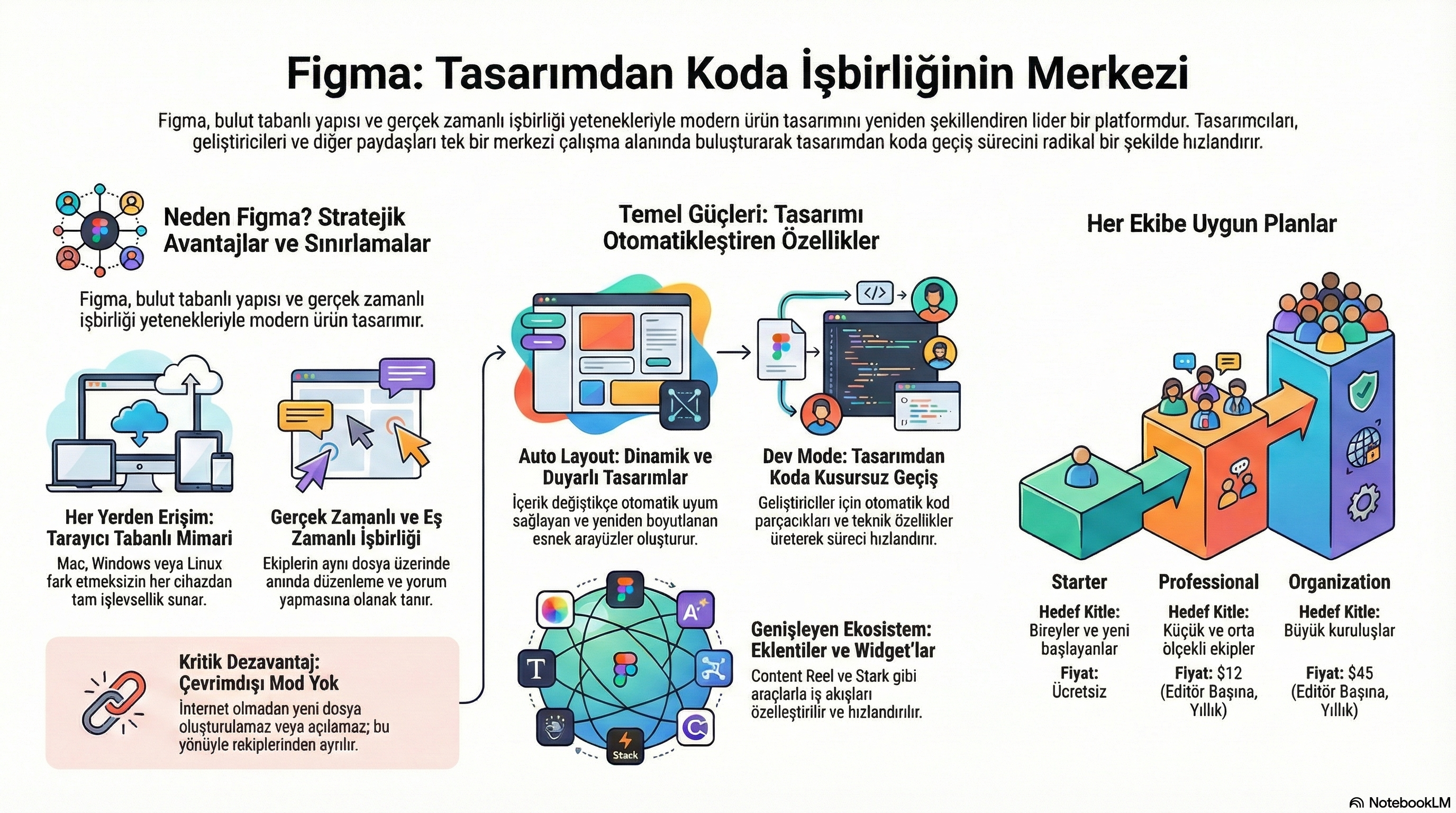 Figma nedir?