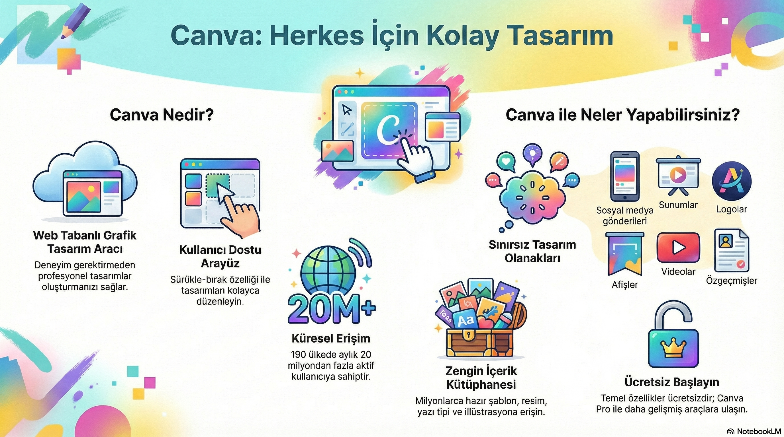 Canva